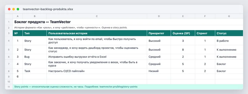 Шаблон бэклога продукта — вид файла