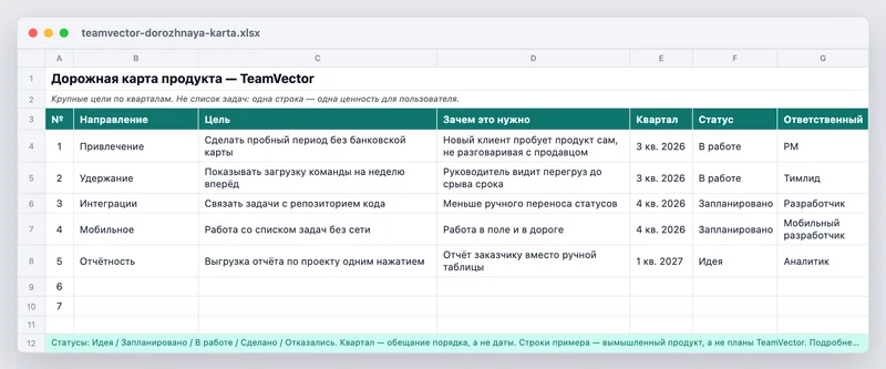 Шаблон дорожной карты продукта — вид файла