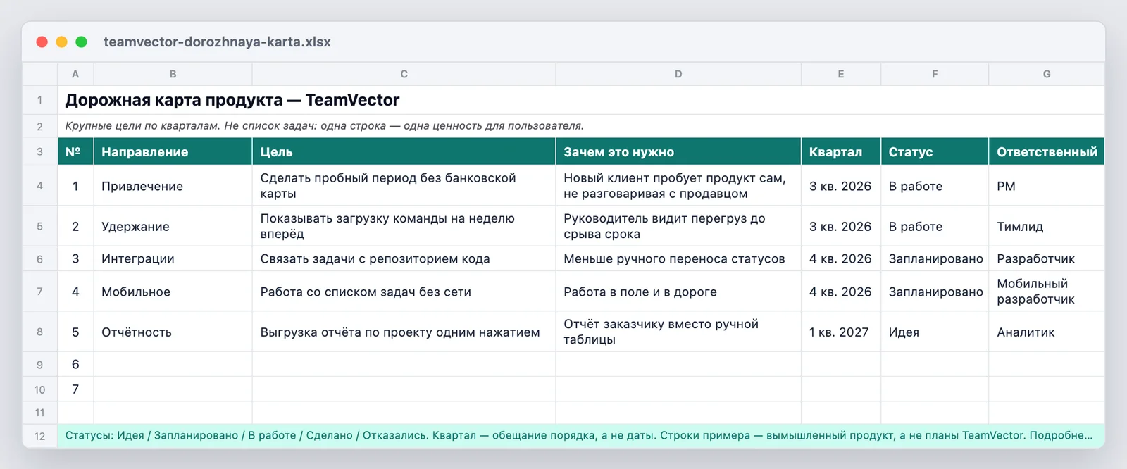 Шаблон дорожной карты продукта — как выглядит файл teamvector-dorozhnaya-karta.xlsx после открытия: колонка «зачем это нужно», кварталы вместо дат, пять статусов