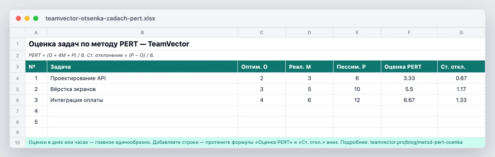 Шаблон оценки задач (PERT) — как выглядит файл teamvector-otsenka-zadach-pert.xlsx после открытия: формула pert, стандартное отклонение, готовый пример