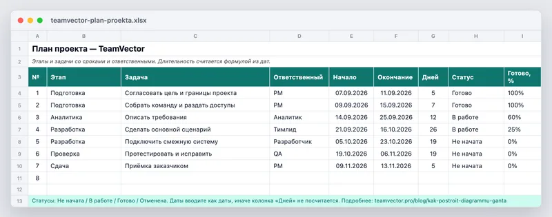 Шаблон плана проекта — вид файла