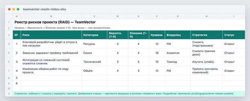 Шаблон реестра рисков (RAID) — вид файла
