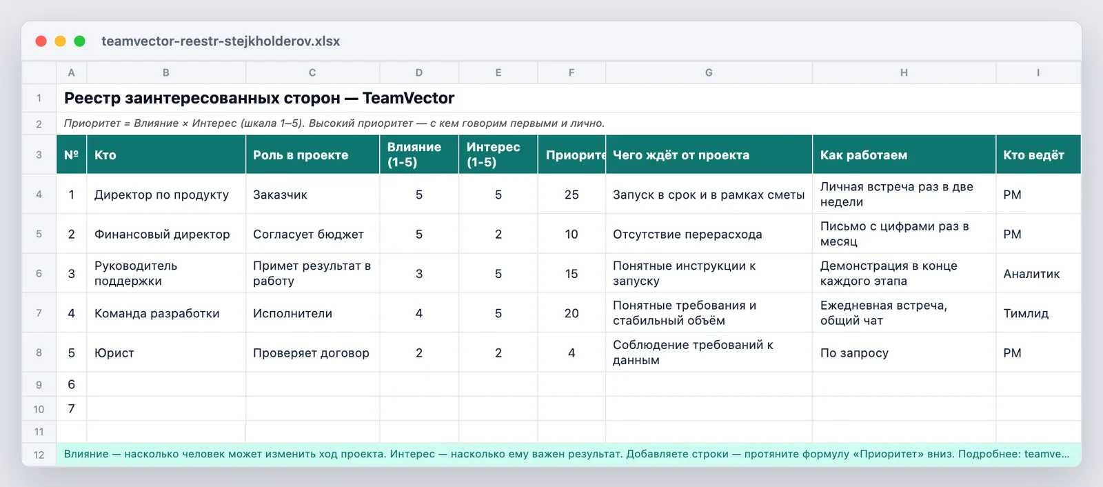 Шаблон реестра заинтересованных сторон — как выглядит файл teamvector-reestr-stejkholderov.xlsx после открытия: приоритет формулой, колонка «как работаем», пять типовых ролей