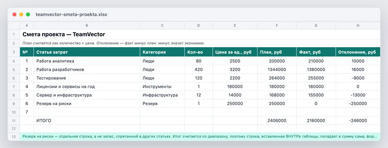 Шаблон сметы проекта — вид файла